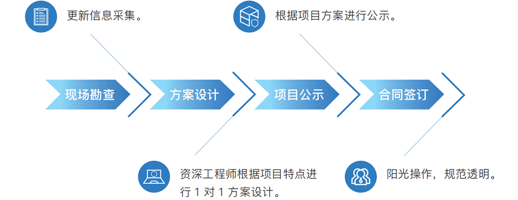 CÔNG TY TNHH ISHIMOTO TECHNOLOGY VI RETT NAM