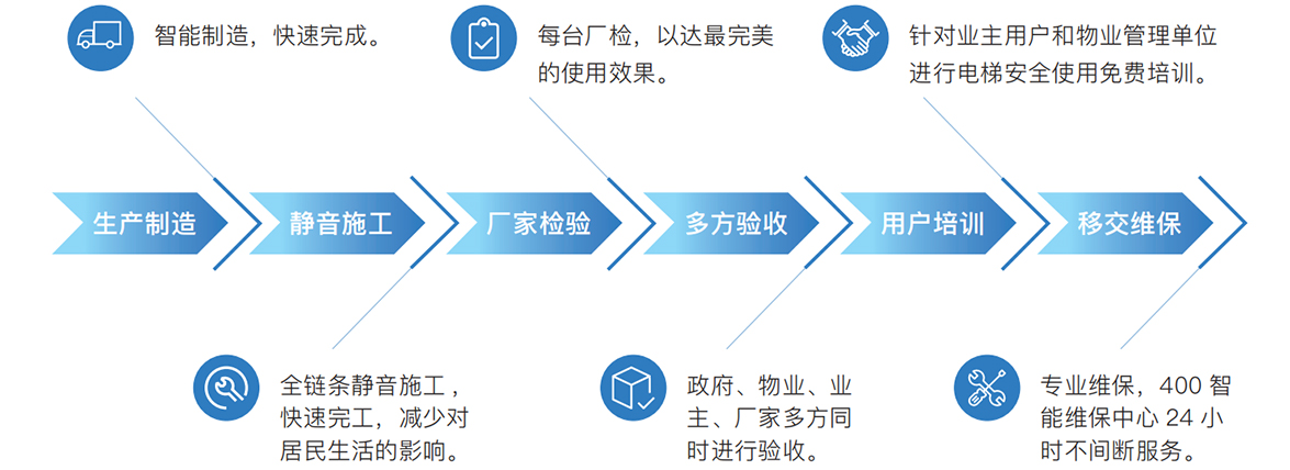 CÔNG TY TNHH ISHIMOTO TECHNOLOGY VI RETT NAM